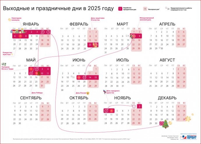 Календарь всех выходных и праздников на 2025 год 