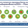 На что потратить призовые баллы акции #ВыбираемВместе2024 — Москва