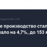 Мировое производство стали в июле упало на 4,7%, до 153 млн т