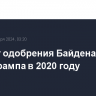 Рейтинг одобрения Байдена ниже, чем у Трампа в 2020 году