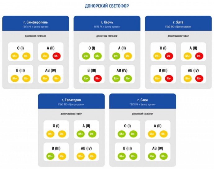 В Ялте и Симферополе ищут желающих стать донорами крови