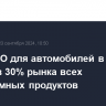 Рынок ПО для автомобилей в Китае оценен в 30% рынка всех программных продуктов