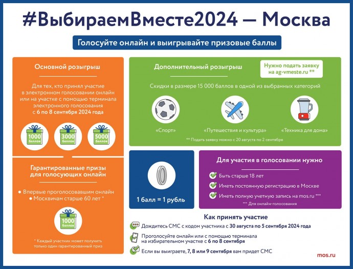 #ВыбираемВместе2024 — Москва