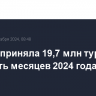 Москва приняла 19,7 млн туристов за девять месяцев 2024 года