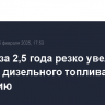 Россия за 2,5 года резко увеличила экспорт дизельного топлива в Бразилию