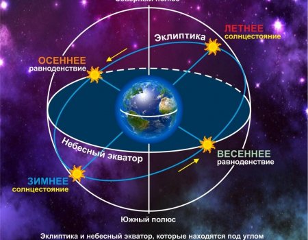 22 сентября наступит астрономическая осень