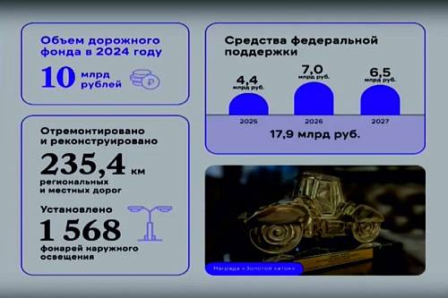 В новом году на ремонт дорог в Приамурье направят 14 миллиардов рублей