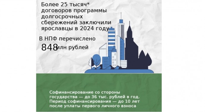 Ярославцы перевели около 850 млн рублей в программу долгосрочных сбережений