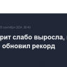 Уолл-стрит слабо выросла, индекс S&P 500 обновил рекорд