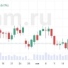 В Азии покупки, нефть дорожает