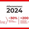 Собянин: Еще 659 москвичей нашли работу благодаря чемпионату «Абилимпикс»