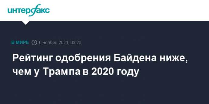 Рейтинг одобрения Байдена ниже, чем у Трампа в 2020 году