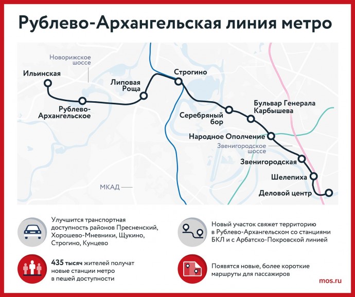 На строящейся станции метро «Рублево-Архангельское» началась подготовка к проходке тоннелей