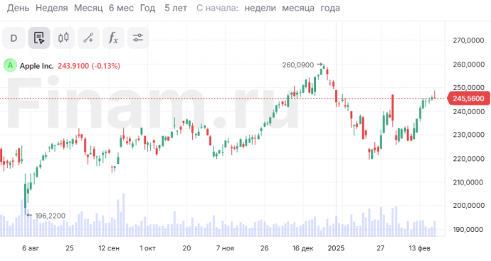 Apple создаст в США 20 000 рабочих мест и инвестирует $500 млн в течение 4 лет