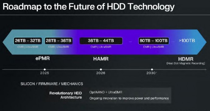 Western Digital в следующем десятилетии предложит жёсткие диски объёмом 100 Тбайт