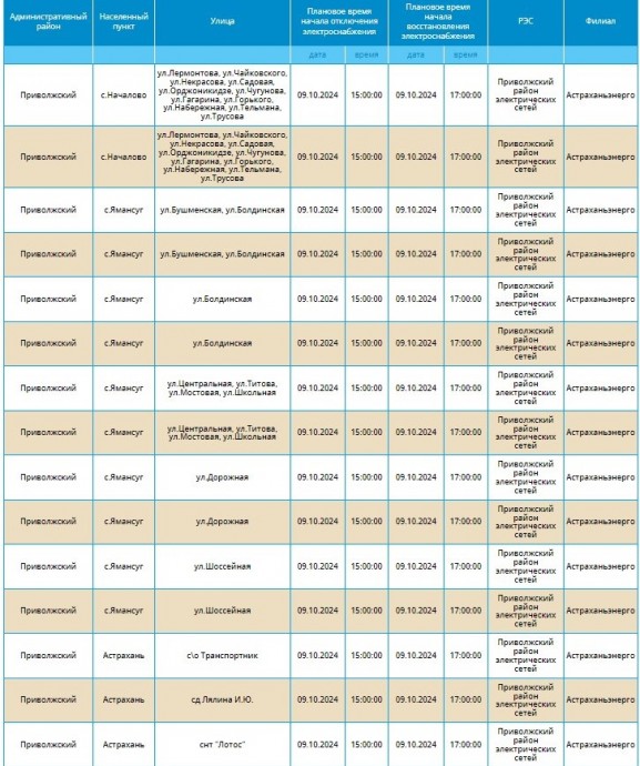 9 октября отключат свет жителям Астрахани и пяти районов