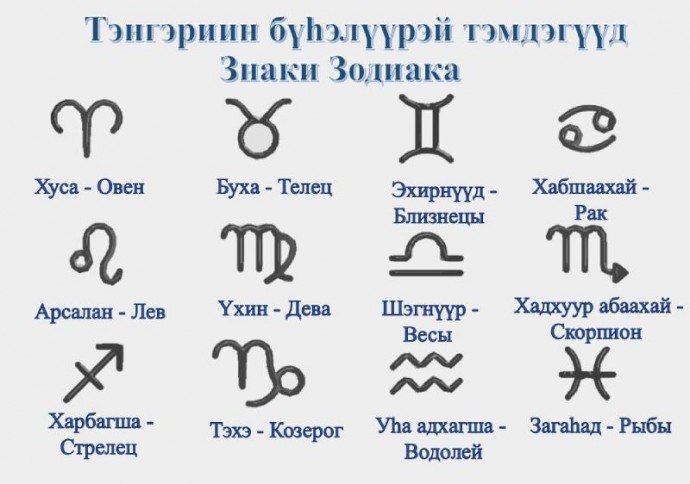 Обнародовали наименования знаков Зодиака на бурятском языке