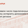 МТС подключила к интернету 120 тысяч домохозяйств Москвы и области в 2024 году