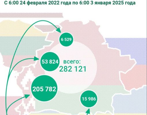 Названо количество украинцев, сбежавших в Белоруссию в 2024 году