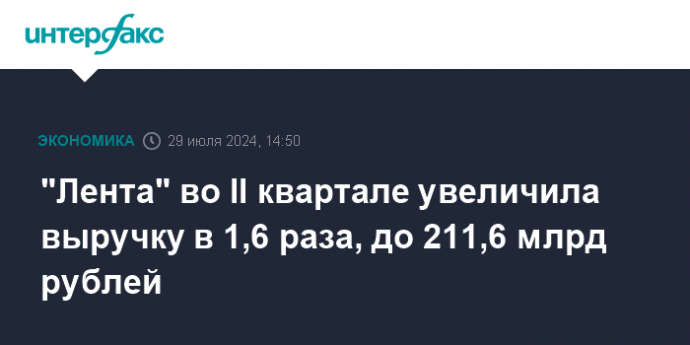 "Лента" во II квартале увеличила выручку в 1,6 раза, до 211,6 млрд рублей