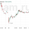 Новую неделю мировые площадки открывают в смешанных настроениях