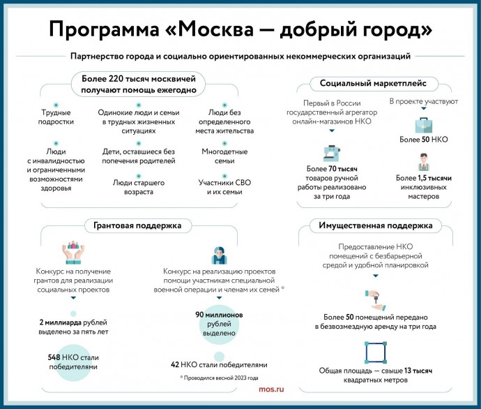 Программа «Москва — добрый город»