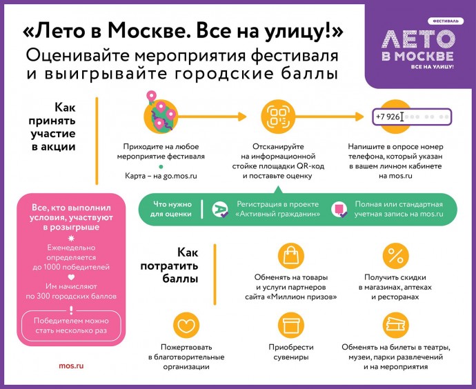 «Лето в Москве. Все на улицу!» Как получить баллы за оценку мероприятий фестиваля