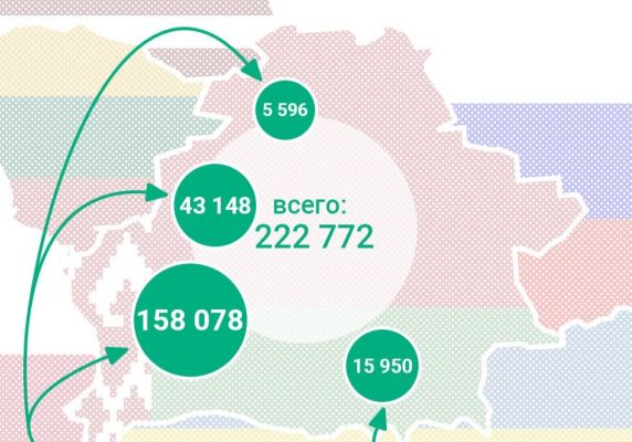 Украинские беженцы продолжают прибывать в Белоруссию