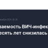 Заболеваемость ВИЧ-инфекцией в РФ за десять лет снизилась на 27,1%