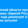 В Иркутской области при поддержке «Единой России» в 2025 году реализуют 630 проектов жителей