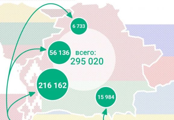 Количество украинцев, прибывающих в Белоруссию, продолжает расти