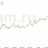 Аналитики UBS прогнозируют рост цен на золото к концу 2025 года до $2900