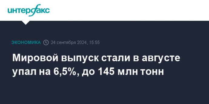 Мировой выпуск стали в августе упал на 6,5%, до 145 млн тонн