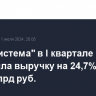 АФК "Система" в I квартале нарастила выручку на 24,7% - до 272,9 млрд руб.