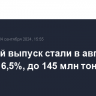 Мировой выпуск стали в августе упал на 6,5%, до 145 млн тонн