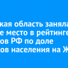 Иркутская область заняла девятое место в рейтинге регионов РФ по доле расходов населения на ЖКУ