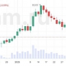 Уолл-стрит оценивает инфляцию и траекторию ставки ФРС США