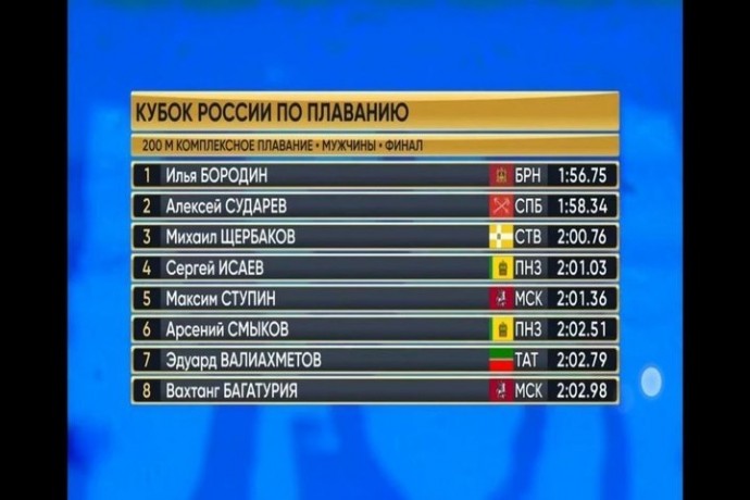 Ессентукский пловец взял «бронзу» на финале Кубка России