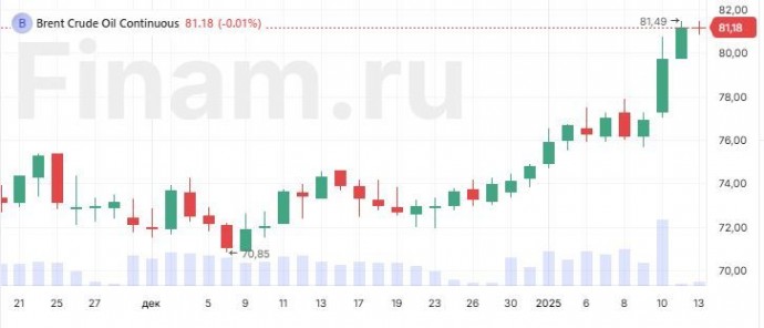 Уолл-стрит ожидает насыщенную данными неделю