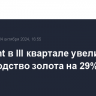 Newmont в III квартале увеличил производство золота на 29%