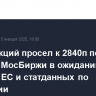 Рынок акций просел к 2840п по индексу МосБиржи в ожидании новых санкций ЕС и статданных по инфляции