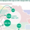 Названо количество украинцев, сбежавших в Белоруссию в 2024 году