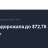 Brent подорожала до $72,78 за баррель