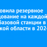 T2 обновила резервное оборудование на каждой пятой базовой станции в Иркутской области в 2024 году