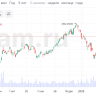 Apple создаст в США 20 000 рабочих мест и инвестирует $500 млн в течение 4 лет