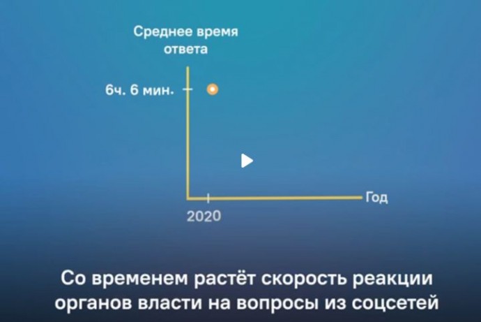 Как меняются запросы астраханцев в соцсетях? 