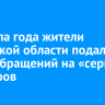 С начала года жители Иркутской области подали 1200 обращений на «серых» майнеров