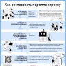 Более двух тысяч консультаций по перепланировкам провели специалисты МосгорБТИ за полгода