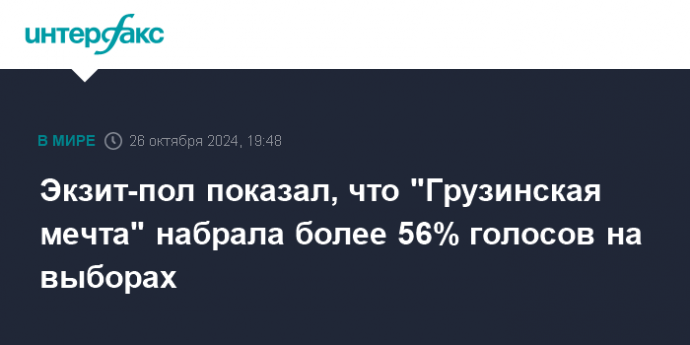 Экзит-пол показал, что "Грузинская мечта" набрала более 56% голосов на выборах