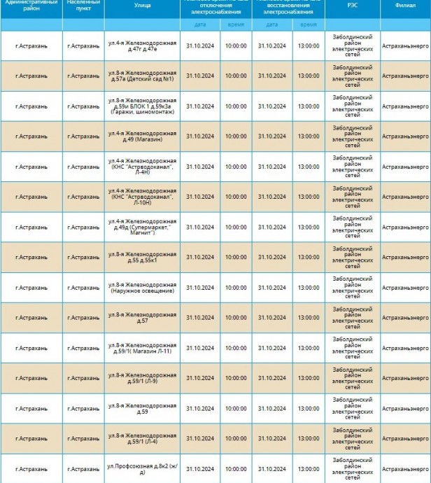 31 октября отключат свет жителям больше сотни улиц Астрахани и трех районов